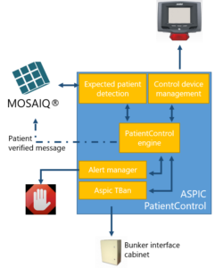 PatientControl_Schema